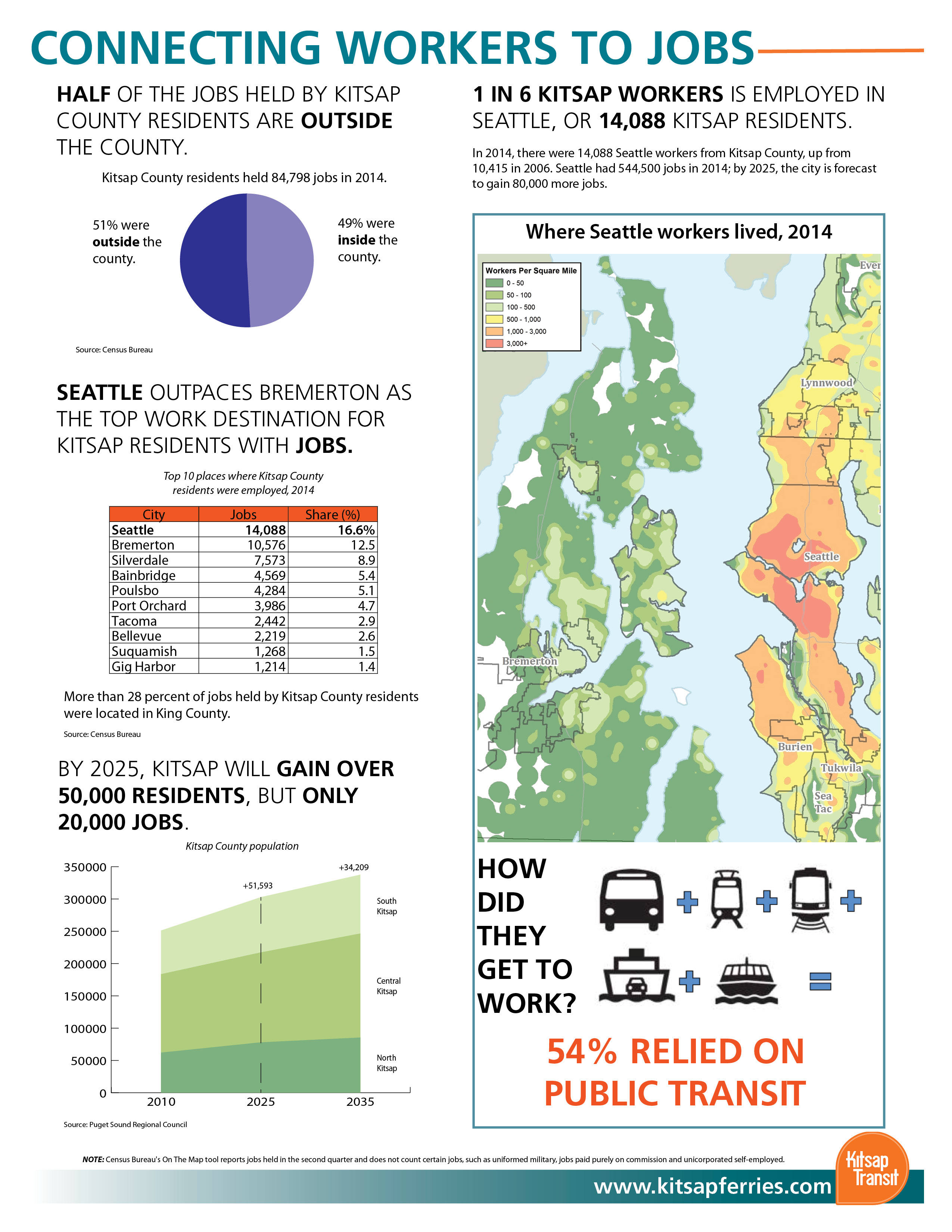 PassengerOnly Ferry Plan Kitsap Transit