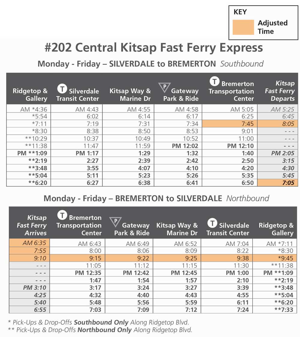 KT Rider Alert Route 202−Central Kitsap Fast Ferry Express Schedule